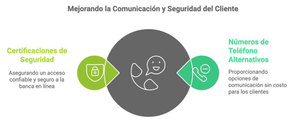 Unicaja Mejorando la Comunicación y Seguridad del Cliente