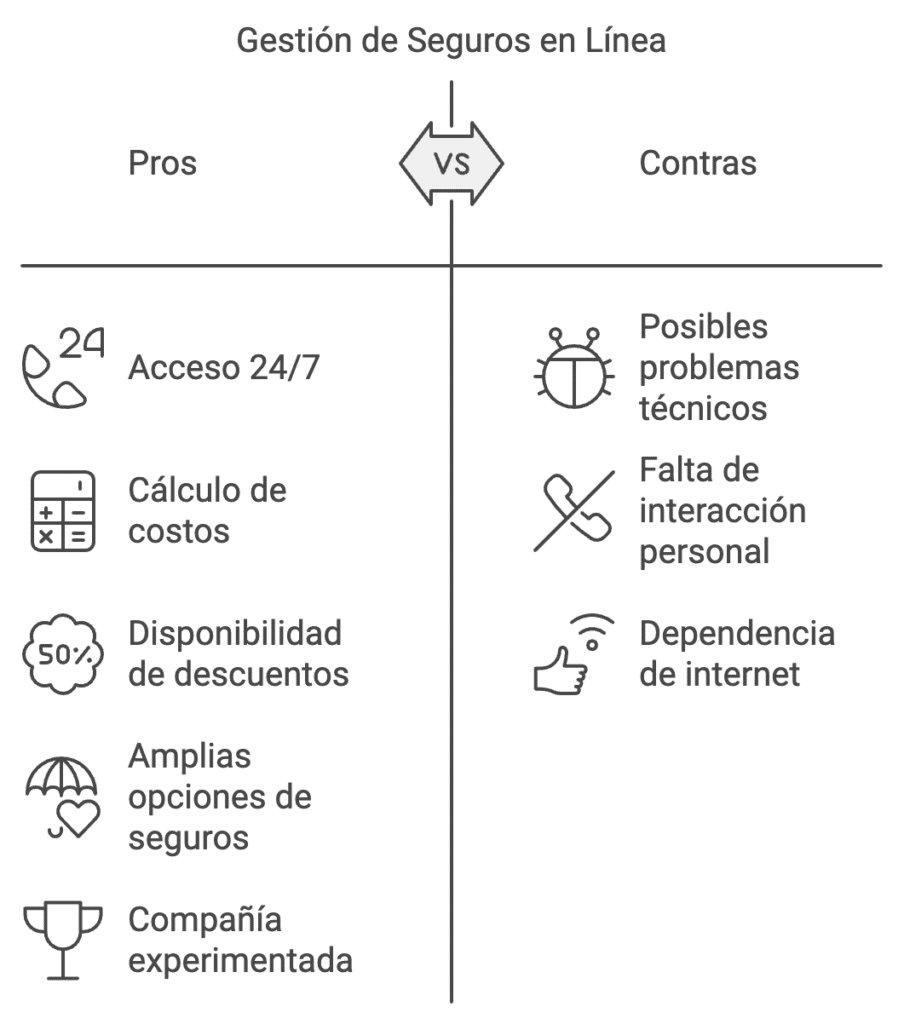 Fenix Directo Gestion