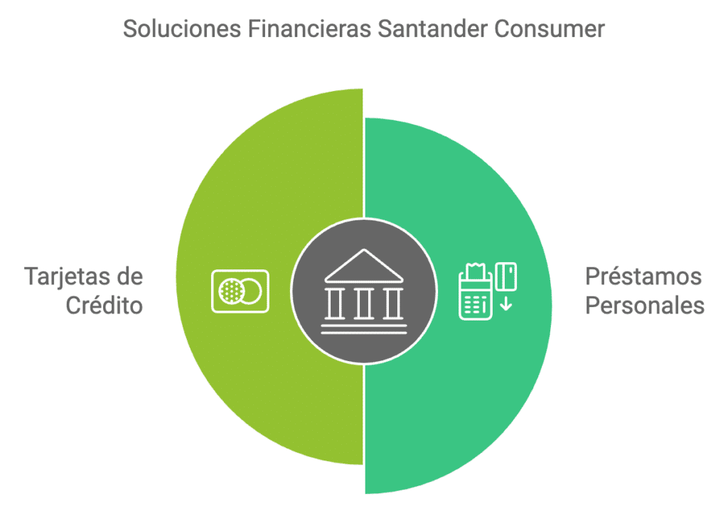 Santander Consumer Soluciones Financieras